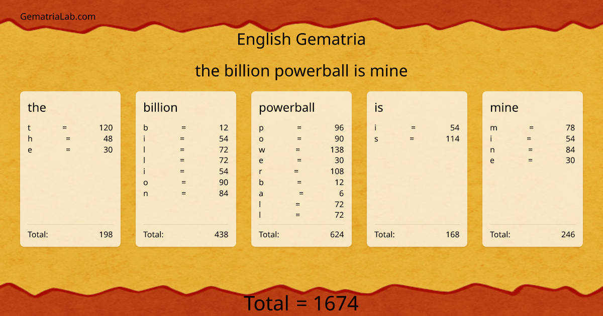 the billion powerball is mine in english Gematria